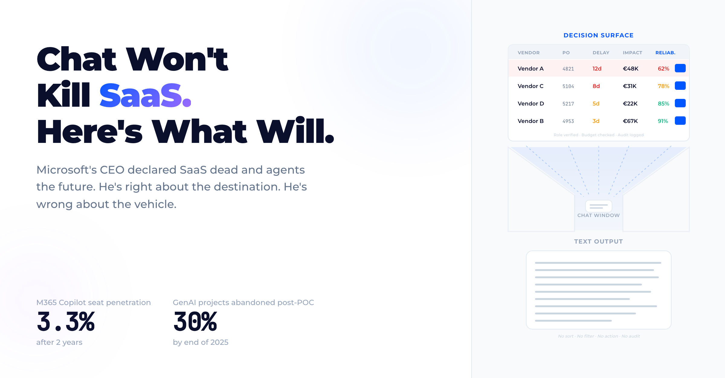 Chat Won't Kill SaaS — structured data surface squeezed through a chat bottleneck