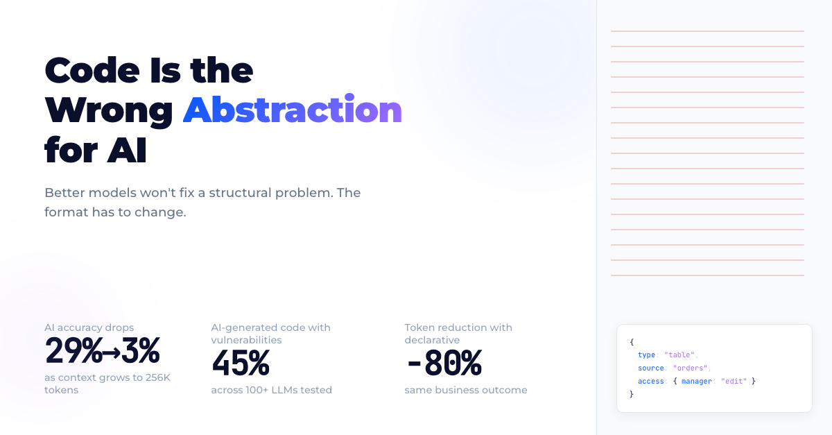 Code Is the Wrong Abstraction for AI — cover graphic